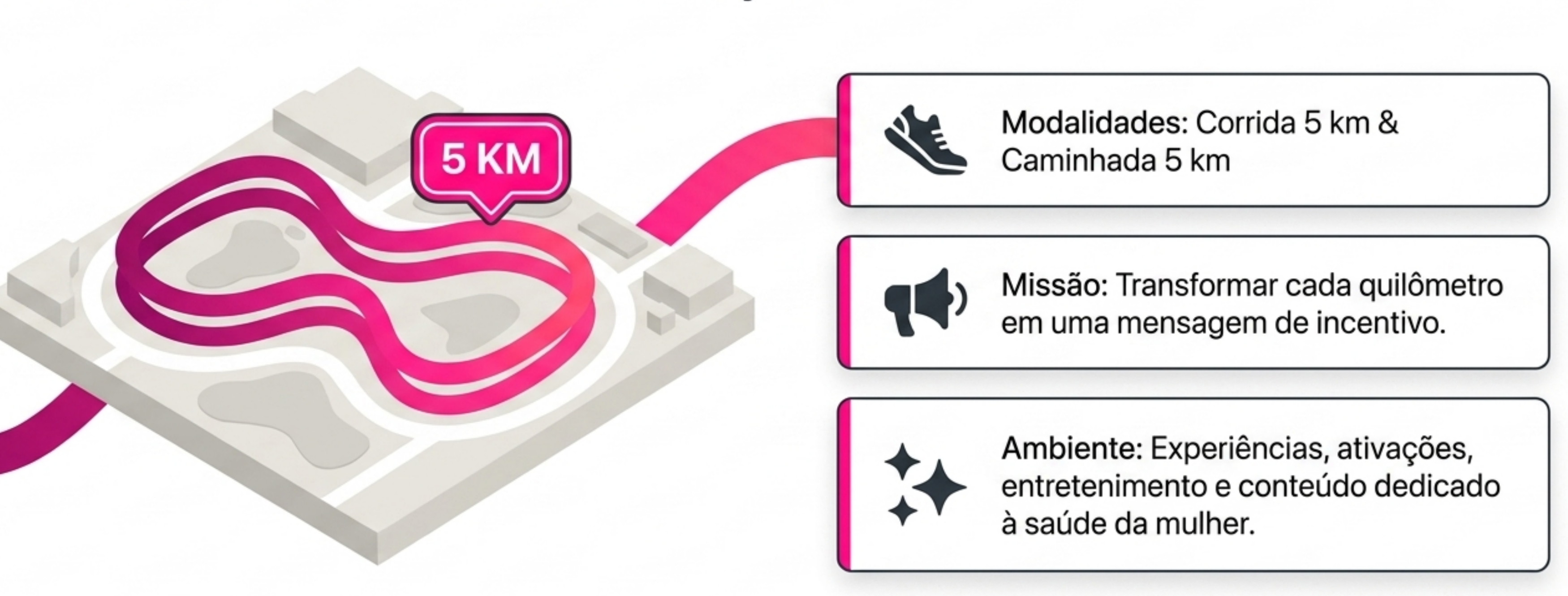 Percurso de 5 km com modalidades, missão e ambiente do evento