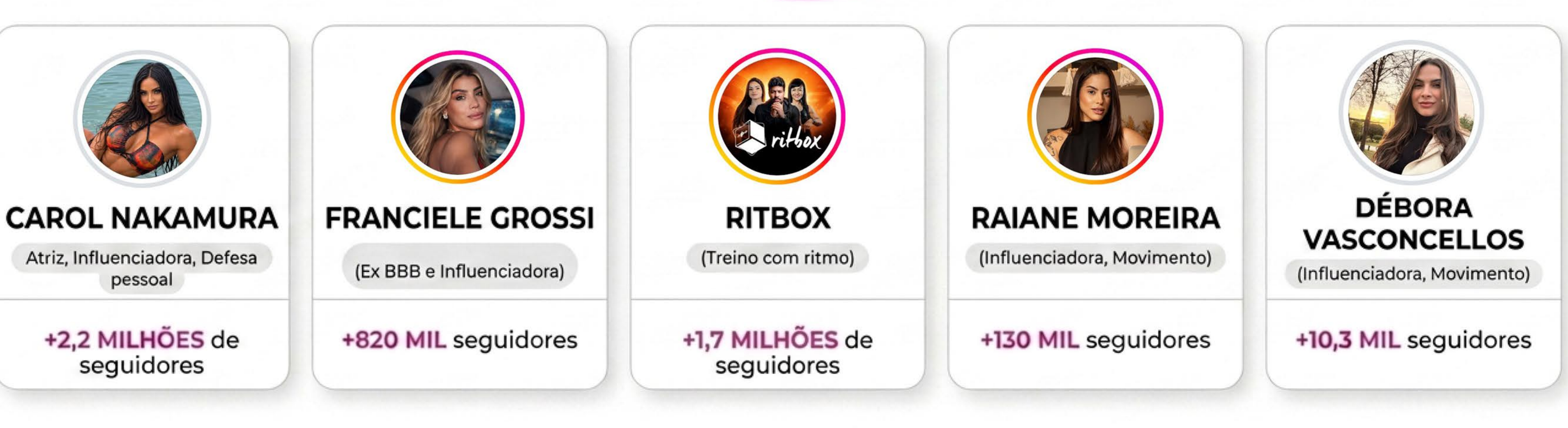 Influenciadoras participantes e seus alcances nas redes sociais